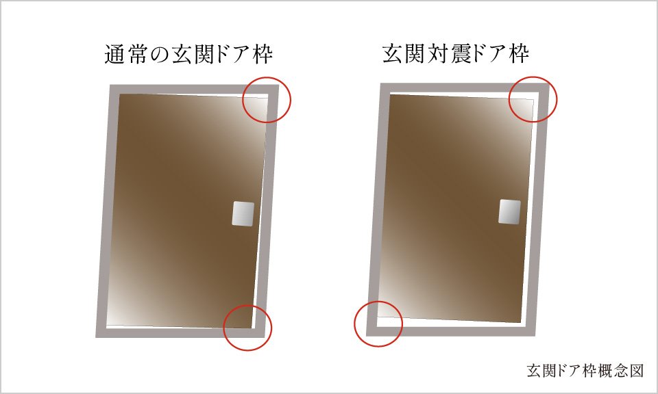 万一の際に備えた対震枠付玄関ドア