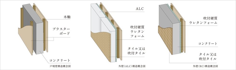 戸境壁の遮音と外壁の断熱