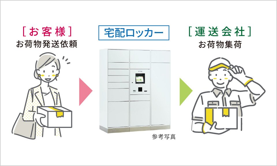 宅配発送サービス
