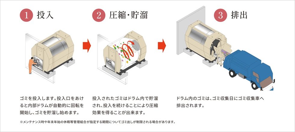 ゴミドラム