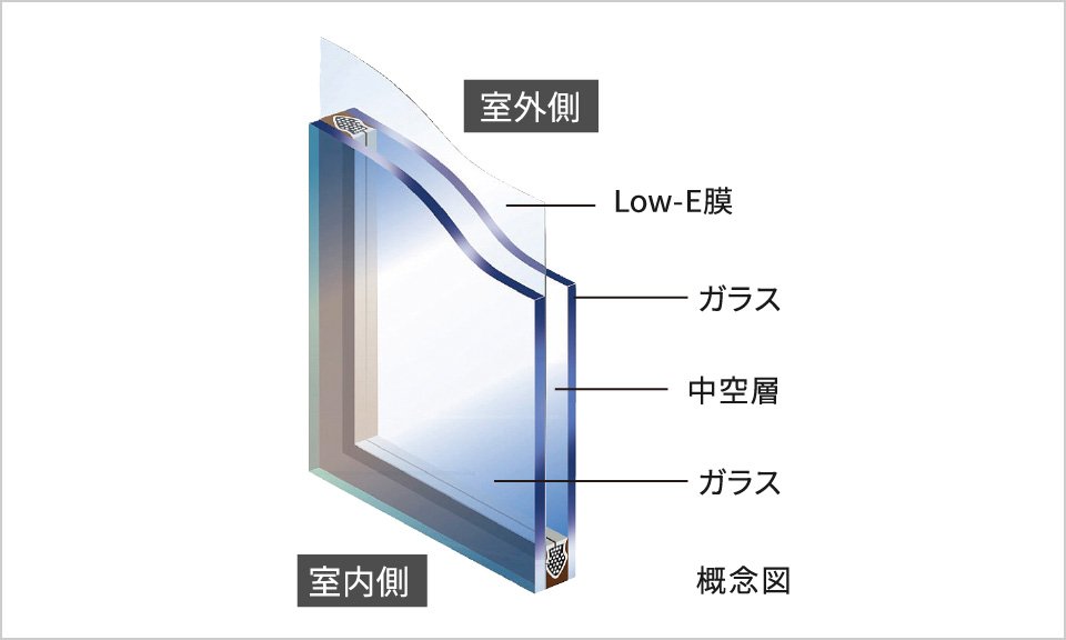 Low-E複層ガラス