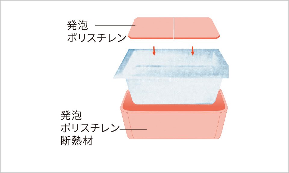 保温浴槽