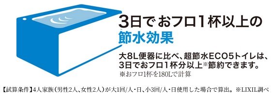 超節水トイレ
少ない水量でキレイに流せる「超節水ECOトイレ」を採用