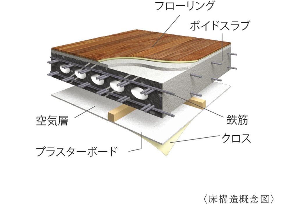 ボイドスラブ工法