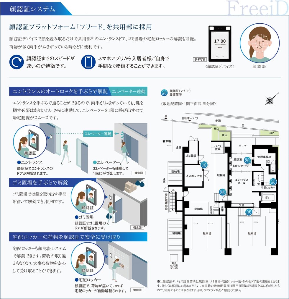 顔認証システム