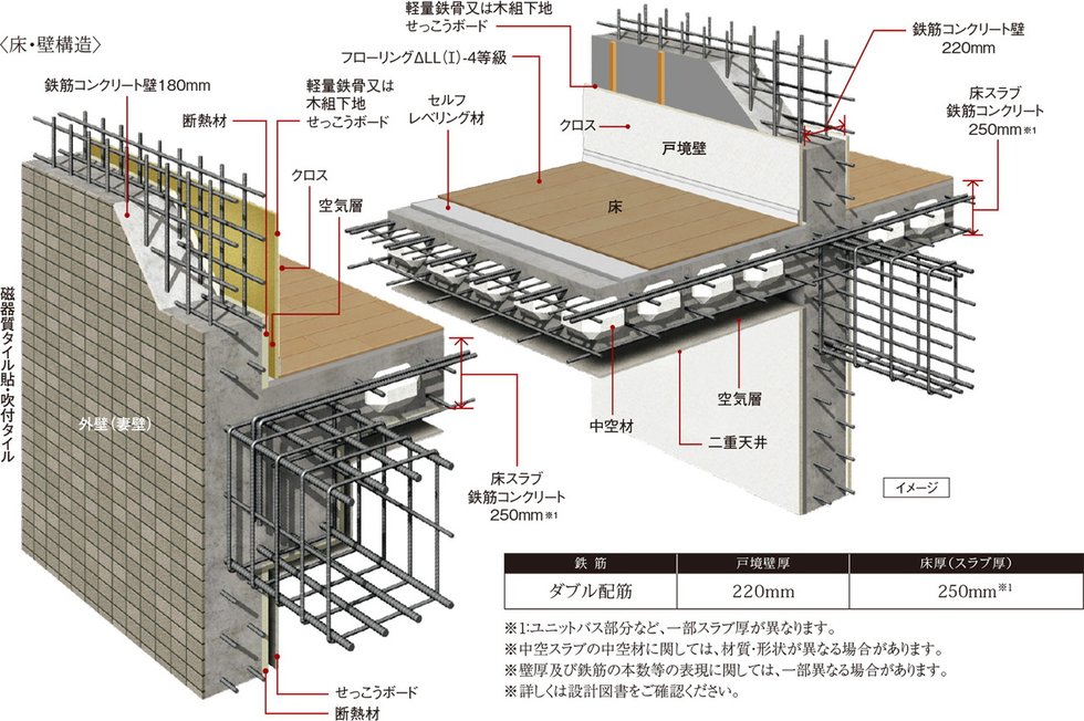 耐震性・快適性を追求した床・壁構造