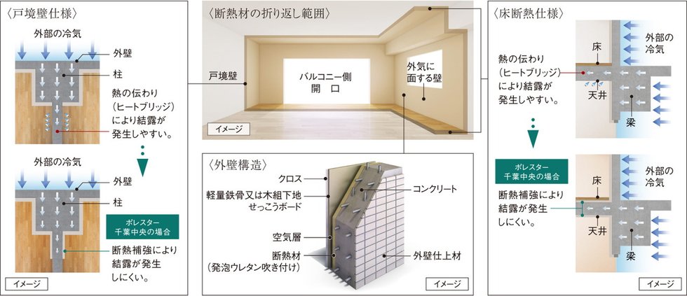 断熱仕様