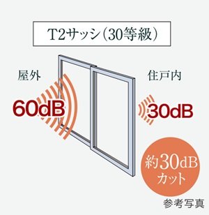 T-2等級の防音サッシ