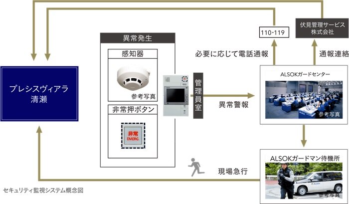 24時間セキュリティシステム