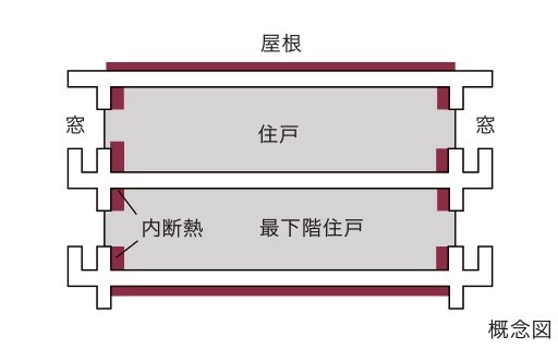 断熱材