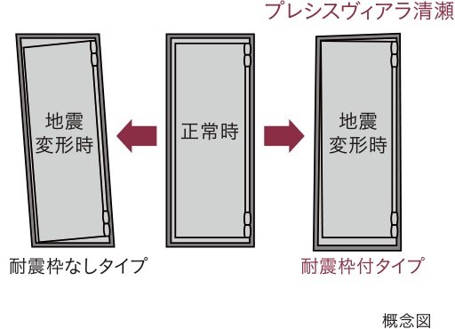 耐震枠付玄関ドア