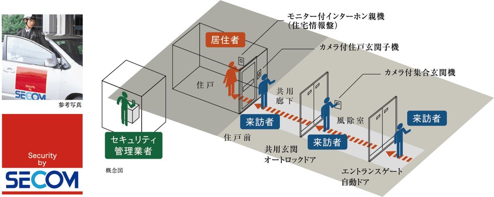 オートロックシステム