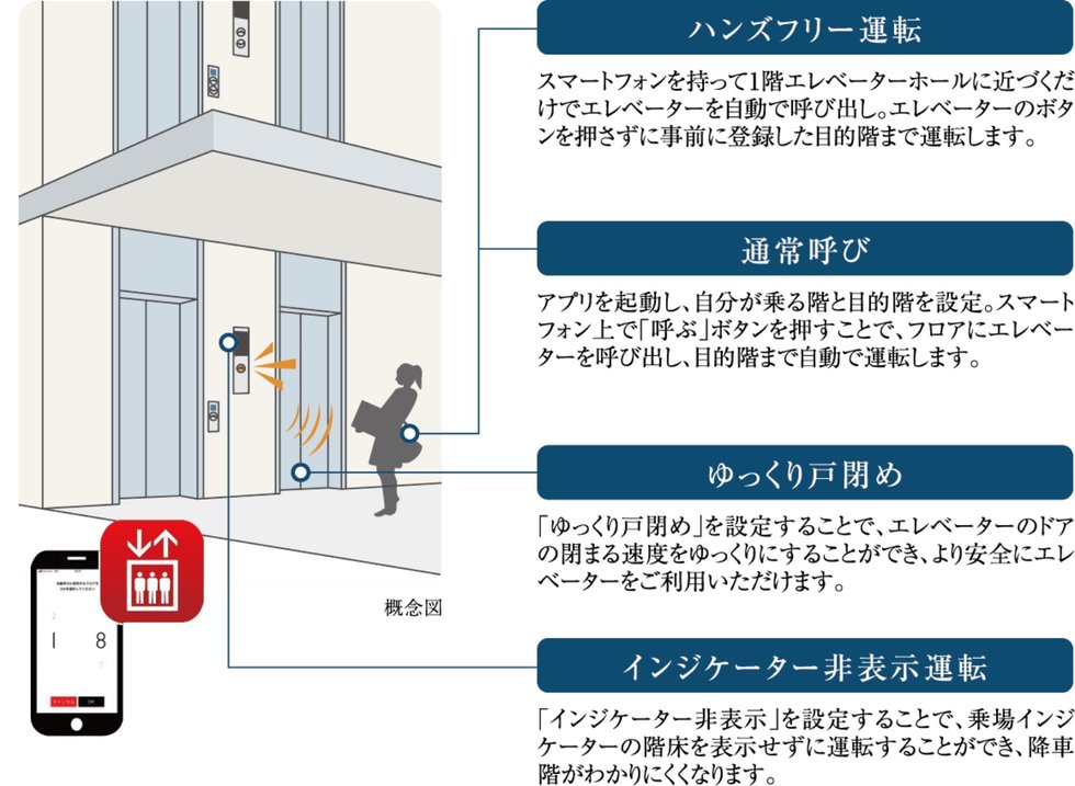 スマートフォンで快適に乗り降り「エレファースト・スマート」