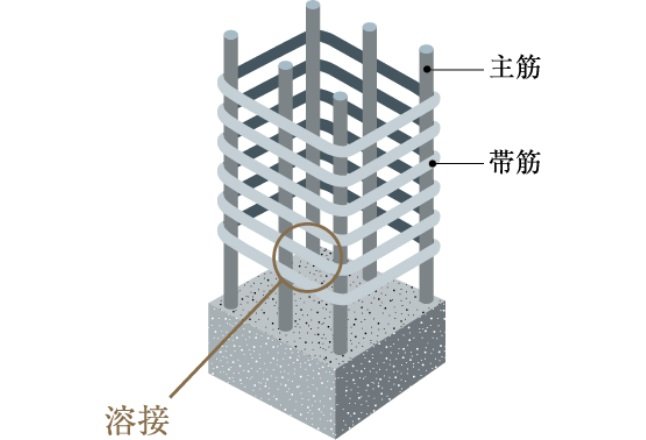 溶接閉鎖型フープ筋