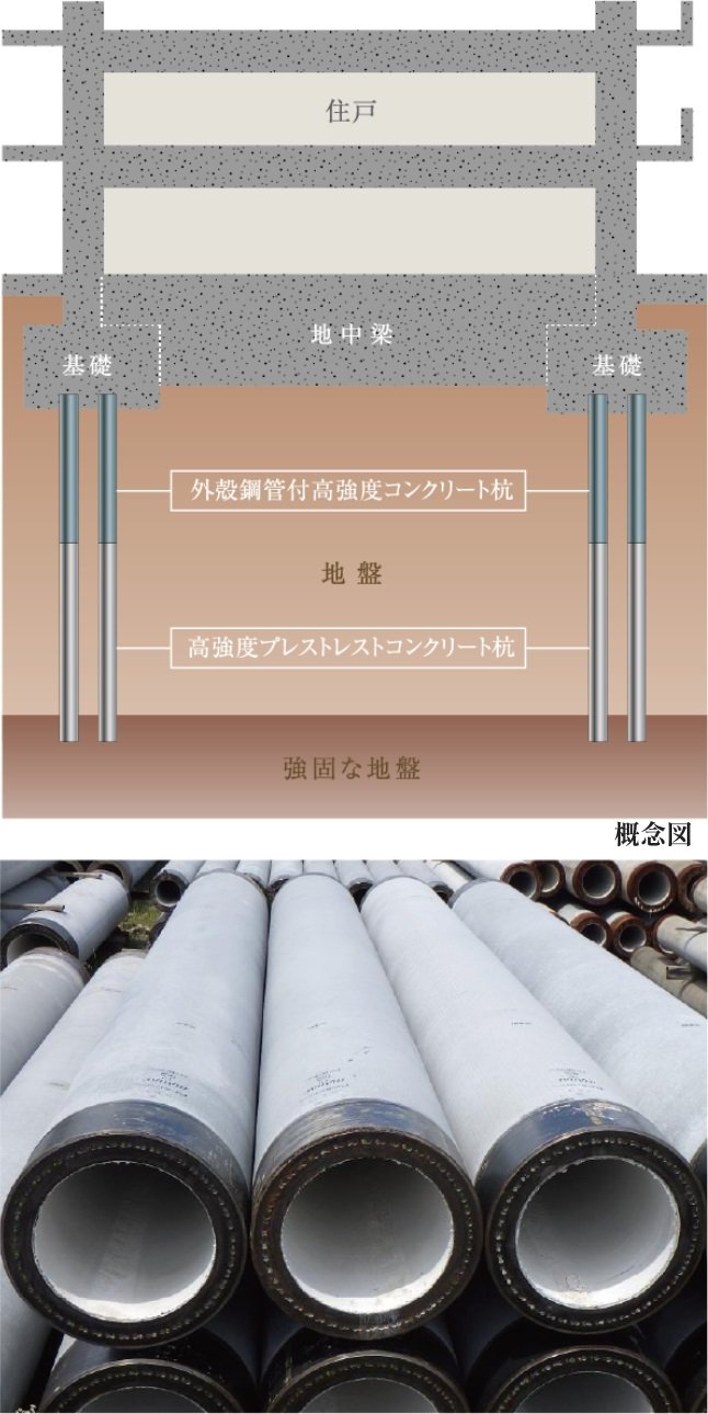 建物を支える杭には「支持杭」を採用