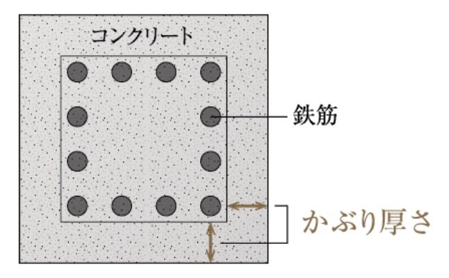 コンクリートの耐久性を高めるかぶり厚
