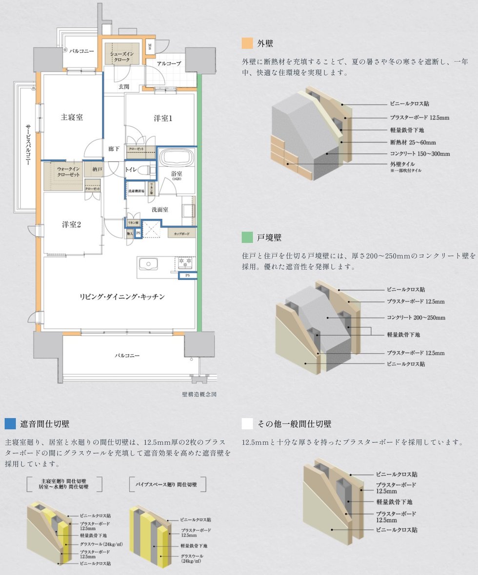 断熱と防音、安全性を高めた「ル・シェモア鴨江III」の壁構造