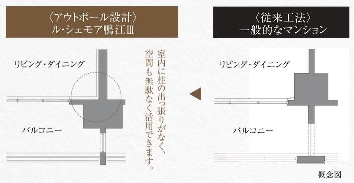 全戸アウトポール設計