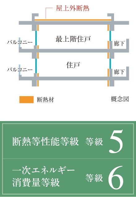 高断熱工法