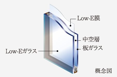 Low-E複層ガラス