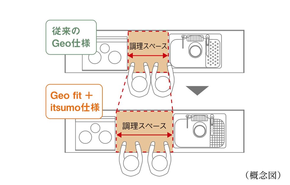 調理スペース