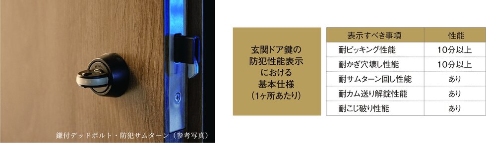 鎌付デッドボルト・防犯サムターン