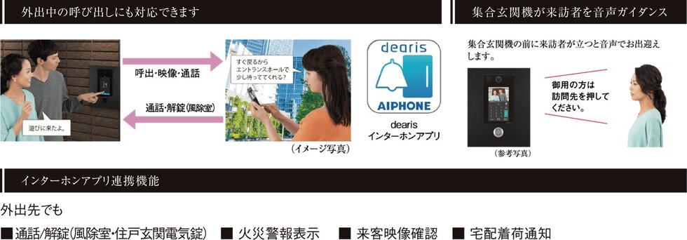 カラーモニター付セキュリティインターホン「dearis（ディアリス）」