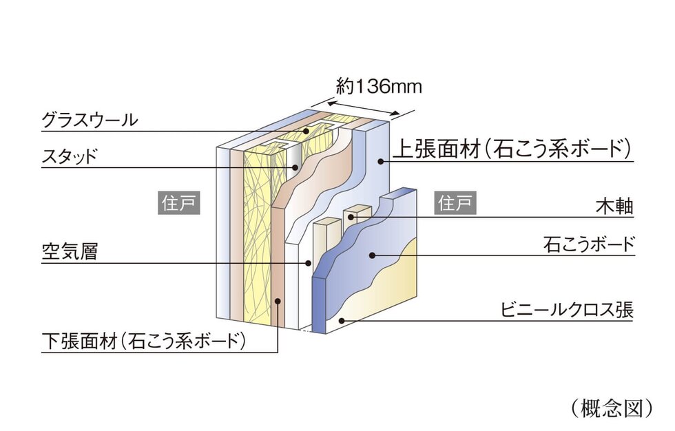 戸境壁