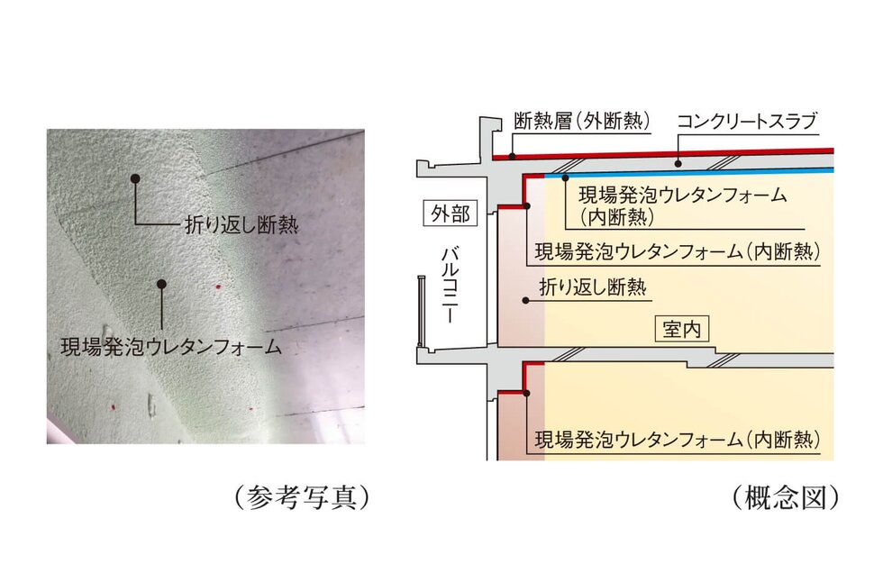 断熱工法
