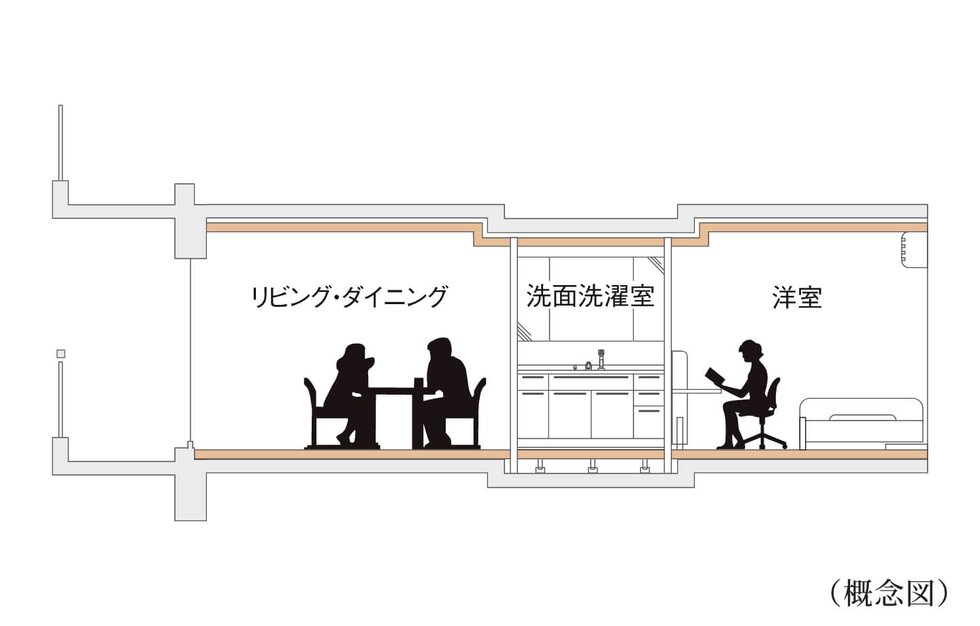 フルフラット設計
A・B・C・Dタイプ