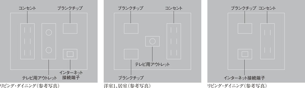 マルチメディアコンセント