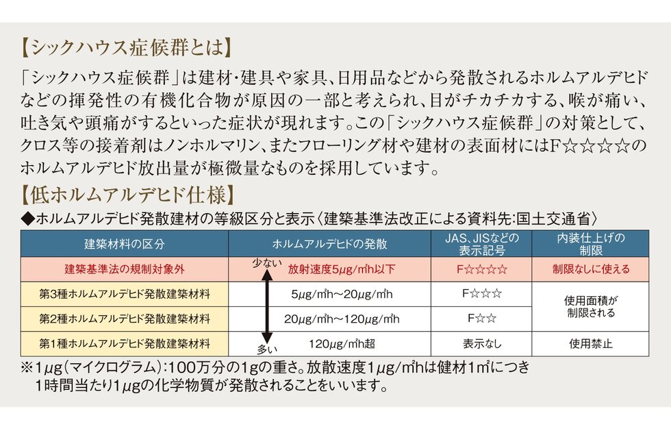 優しい住空間を創るための、シックハウス対策。