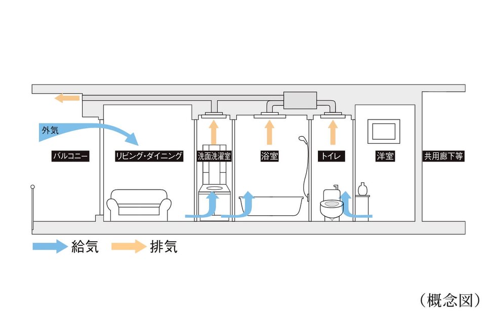 24時間換気システム
