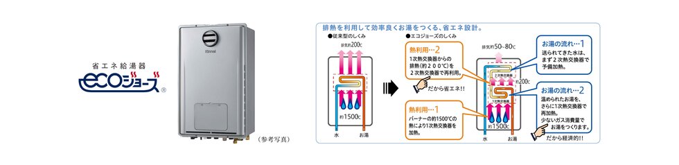 省エネ高効率給湯暖房機エコジョーズ（東邦ガス）