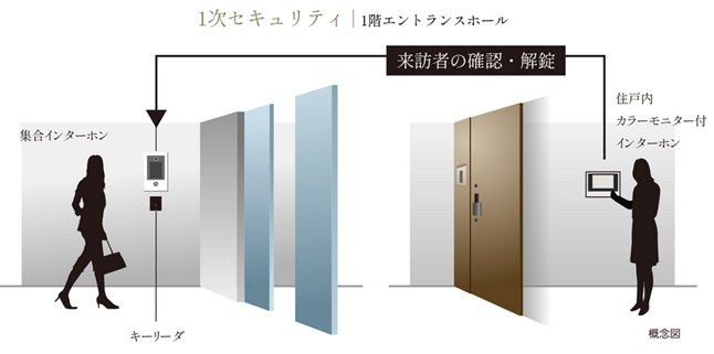 セキュリティシステム