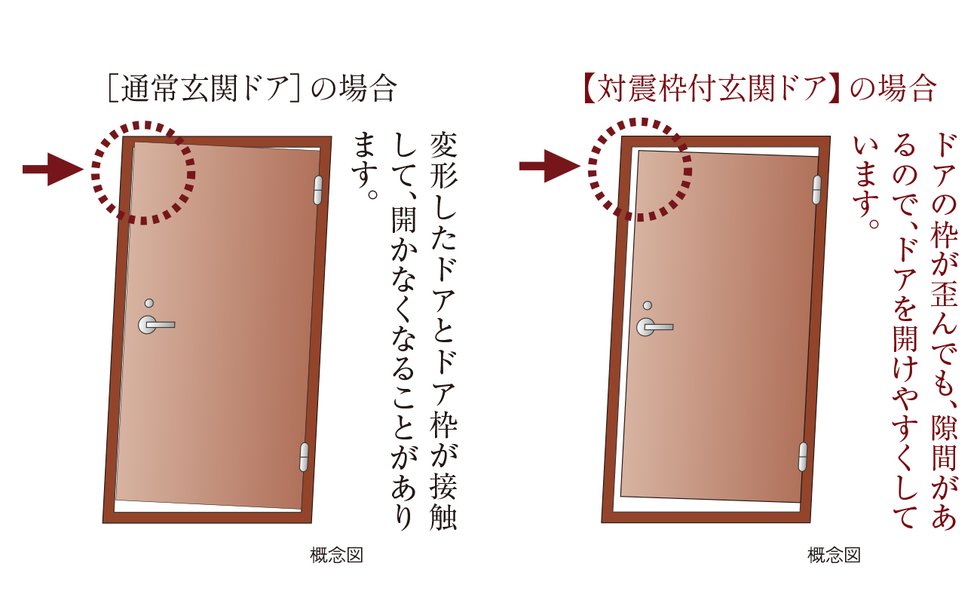 対震枠付玄関ドア