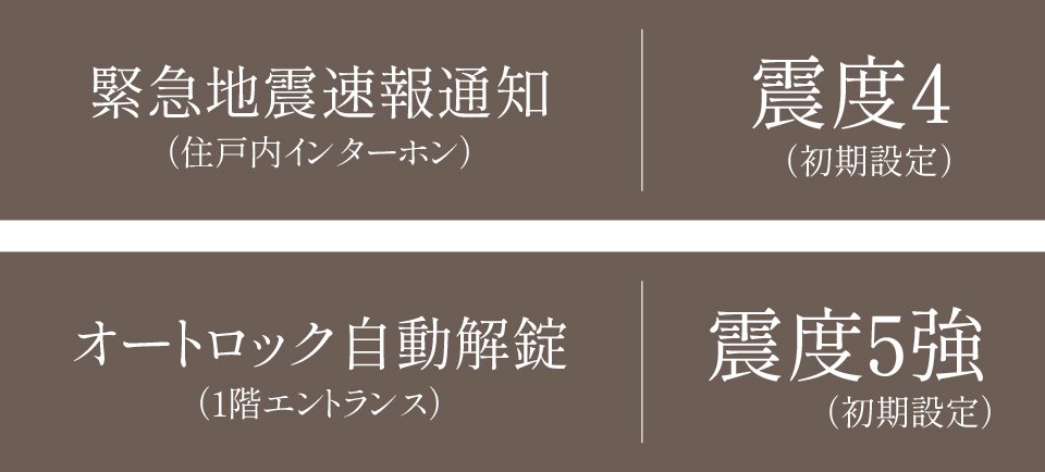 緊急地震速報システム