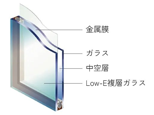 Low-E複層ガラス