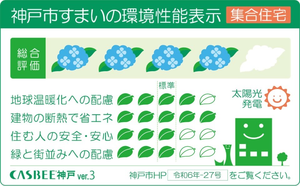 CASBEE神戸（建築環境総合性能評価システム）