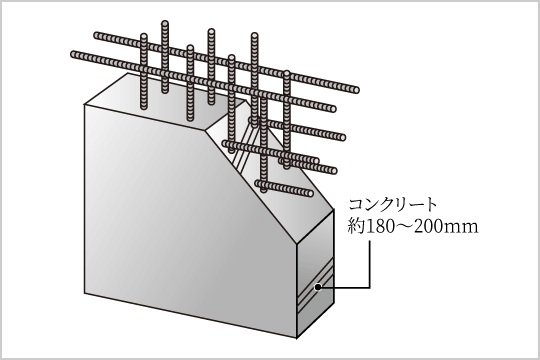 戸境壁・ダブル配筋