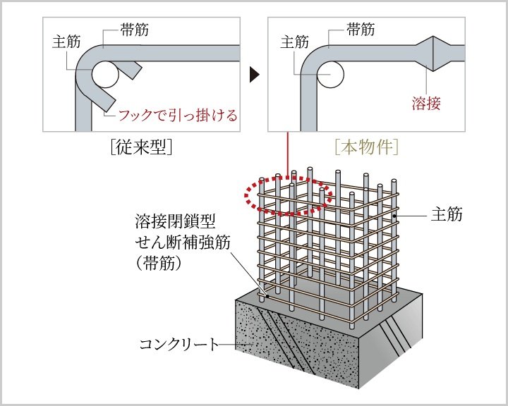 柱構造