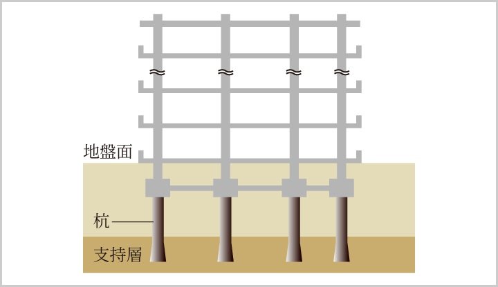 杭基礎
