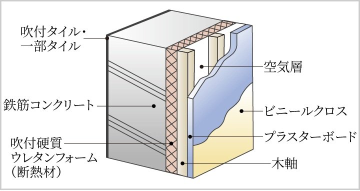 外壁