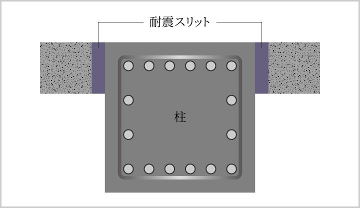 耐震スリット