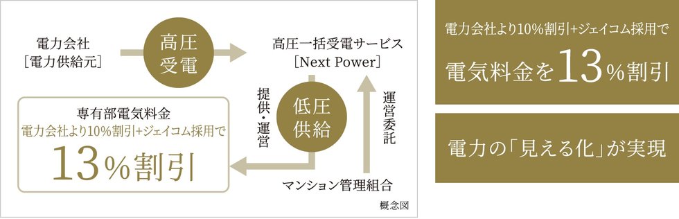 Next Power高圧一括受電サービス