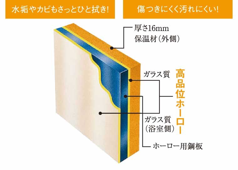 ホーロークリーン浴室パネル