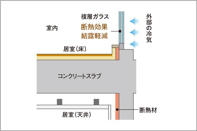 断熱補強