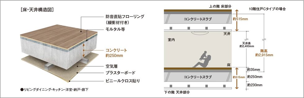 直貼り床(一部)・二重天井