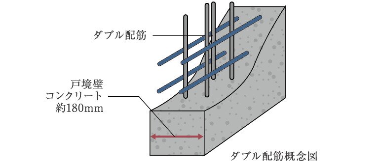 ダブル配筋