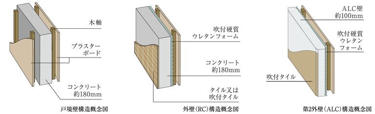 戸境壁・外壁
